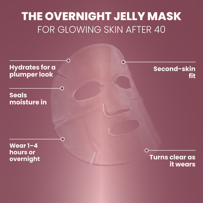Veloura PDRN Collagen Jelly Mask — How it works: second-skin jelly sheet worn 1–4 hours or overnight