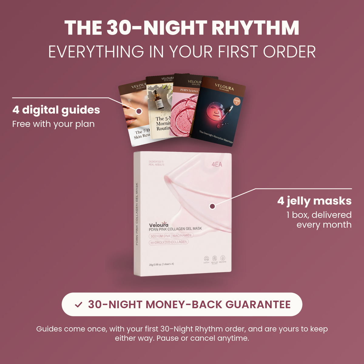 Veloura PDRN Collagen Jelly Mask — The 30-Night Rhythm: what arrives in your first order